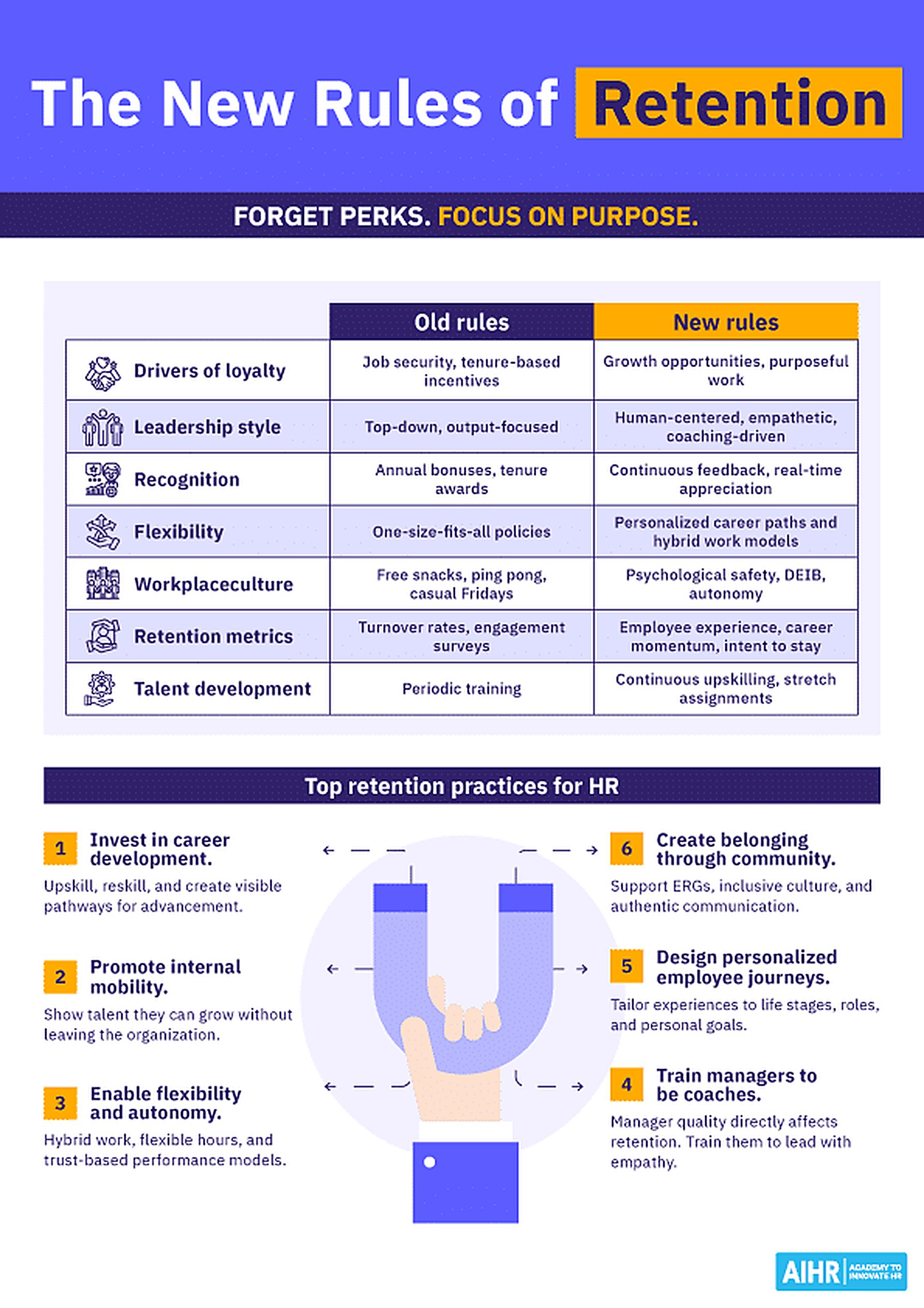 The New Rules of Retention: Forget perks. Focus on purpose.